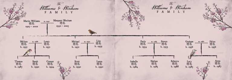 CherryBlossomExample